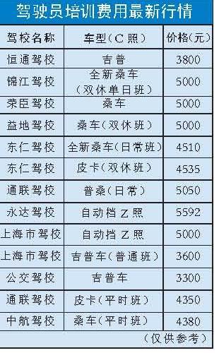 8563上海哪里可以学b2驾驶证 镇江市区有哪些正规驾校 镇江学c1驾照多